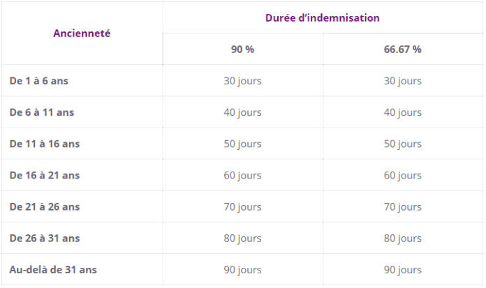 découvrez tout ce qu'il faut savoir sur un salaire de 2400€ brut/net en france. analyse des impôts, charges, et comparaison avec le salaire moyen. optimisez votre budget et comprenez mieux votre rémunération.