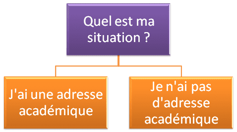 accédez facilement à votre webmail de l'académie de poitiers. profitez d'une interface conviviale pour consulter vos emails, gérer votre calendrier et communiquer efficacement avec vos collègues et étudiants.