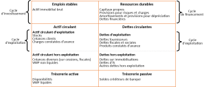 découvrez la définition du frng (fonds de roulement net global) et apprenez à le calculer efficacement. cette ressource vous guide à travers les étapes et vous aide à comprendre l'importance du frng dans la gestion financière de votre entreprise.