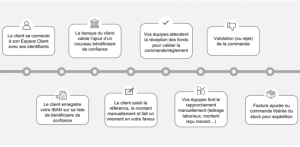 découvrez tout ce qu'il faut savoir sur les délais de virement pour un nouveau bénéficiaire. informez-vous sur les délais de traitement, les facteurs influençant la rapidité des transactions et les meilleures pratiques pour assurer un transfert d'argent fluide et rapide.