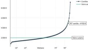 découvrez comment calculer le salaire net à partir d'un salaire brut de 1780 euros. obtenez des informations claires sur les déductions fiscales et les charges sociales qui influencent votre revenu net.