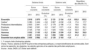 découvrez tout ce que vous devez savoir sur la transition entre salaire brut et salaire net. apprenez à calculer votre rémunération après impôts et charges sociales, et comprenez les enjeux fiscaux liés à votre revenu.