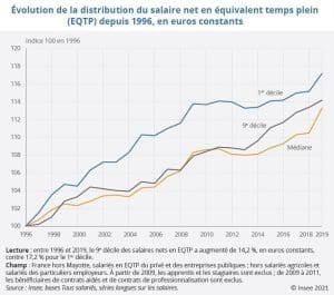 découvrez tout ce qu'il faut savoir sur le salaire net de 2083€. analyse des avantages, des implications fiscales et conseils pour mieux gérer votre budget. optimisez votre revenu et prenez le contrôle de vos finances en 2023.