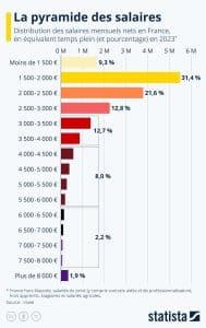 découvrez la différence entre salaire brut et net, et apprenez comment ces termes influencent votre rémunération. comprenez les déductions fiscales et les cotisations sociales pour mieux gérer vos finances.