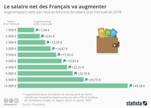 découvrez la différence entre le salaire brut et le salaire net, ainsi que les implications fiscales et sociales qui influencent votre revenu. informez-vous sur les déductions et les charges pour mieux comprendre votre rémunération.