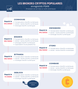 découvrez notre analyse approfondie de coinhouse pour 2025 : perspectives de croissance, fonctionnalités innovantes et tendances du marché des cryptomonnaies. restez informé sur les opportunités d'investissement et les stratégies à adopter pour optimiser vos gains.
