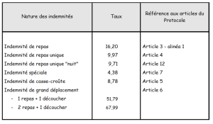 découvrez les principales augmentations de tarifs prévues pour avril 2025. anticipez les changements et préparez-vous à adapter votre budget aux nouvelles réalités économiques.