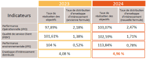 découvrez tout ce que vous devez savoir sur la prime d'intéressement 2024 : ses avantages, son fonctionnement et comment en bénéficier. maximisez votre rémunération et profitez des opportunités offertes par cette prime attractive.