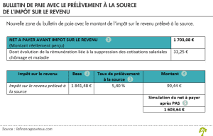 découvrez tout ce que vous devez savoir sur le salaire net : définition, calcul, différences avec le salaire brut et conseils pour mieux gérer vos revenus. optimisez votre compréhension de la rémunération pour une gestion financière efficace.
