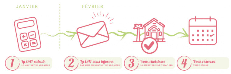 découvrez les nouvelles aides de la caf en 2025 : montants, critères d'éligibilité et démarches à suivre pour en bénéficier. optimisez vos droits et soutiens financiers dès cette année !