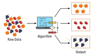 découvrez le clustering, une technique essentielle en science des données qui regroupe des objets similaires pour révéler des schémas et tendances. apprenez comment cette méthode peut améliorer vos analyses et décisions stratégiques.