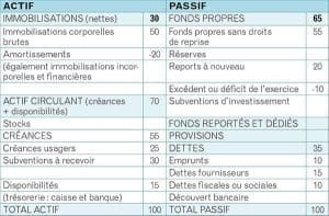 découvrez comment élaborer un compte de résultat en 6 étapes simples et efficaces. apprenez à analyser vos revenus et vos dépenses pour optimiser la santé financière de votre entreprise.