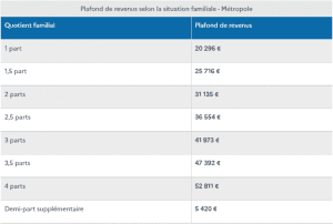 découvrez comment l'augmentation des revenus peut transformer votre expérience de vie. analyse des stratégies efficaces pour optimiser vos gains et améliorer votre situation financière grâce à des insights sur le lep (livret d'épargne populaire) et ses avantages.