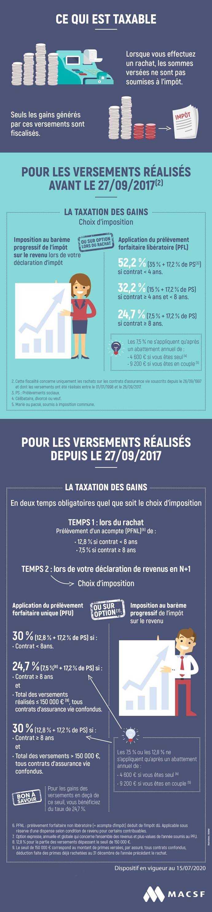découvrez notre livret épargne européen avec un taux attractif de 7,85%! profitez d'une solution d'épargne sécurisée et performante pour faire fructifier votre capital tout en bénéficiant d'une flexibilité maximale. ouvrez votre livret dès aujourd'hui et accédez à des intérêts compétitifs.