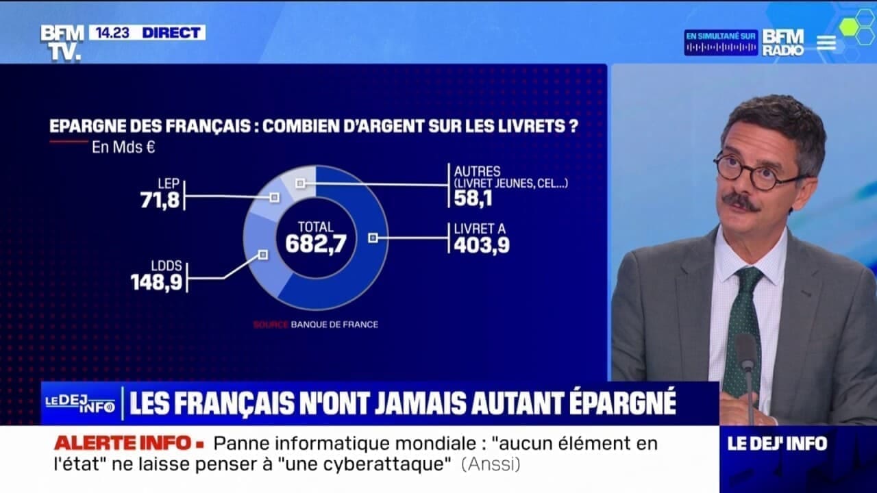 découvrez notre livret épargne européen offrant un taux exceptionnel de 7,85 %. profitez d'une épargne sécurisée avec une rémunération attractive pour maximiser votre capital. ouvrez votre compte dès aujourd'hui et faites fructifier vos économies dans un cadre fiable.