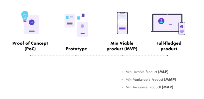 découvrez comment lancer rapidement votre mvp (minimum viable product) et transformer vos idées en réalité. suivez nos conseils pratiques pour optimiser le développement et valider rapidement votre concept sur le marché.