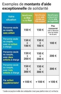 découvrez la nouvelle allocation caf de 607 euros qui vient d'être mise en place pour soutenir les familles en france. renseignez-vous sur les conditions d'éligibilité et comment en bénéficier dès maintenant.