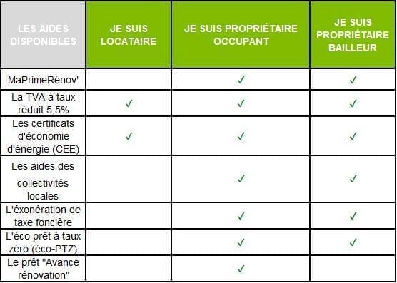 découvrez la prime d'état de 170€, une aide financière conçue pour soutenir vos projets. profitez de cette opportunité pour améliorer vos finances et réaliser vos ambitions. renseignez-vous sur les conditions d'éligibilité et les démarches à suivre pour bénéficier de cette prime !