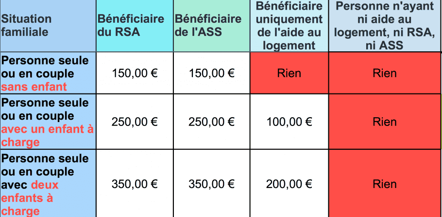 découvrez la prime état de 170€, une aide financière avantageuse conçue pour soutenir les ménages. profitez de cette opportunité pour améliorer votre pouvoir d'achat et bénéficier d'un coup de pouce dans vos projets. ne ratez pas cette chance d'alléger vos finances !