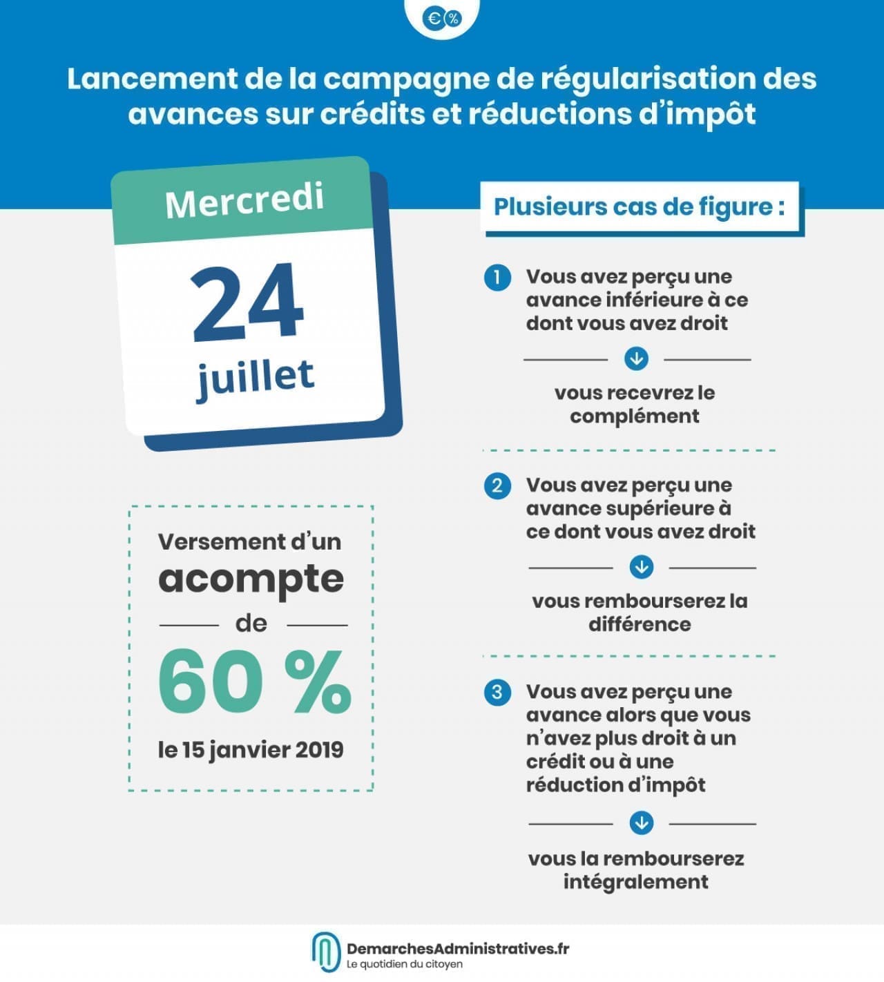 découvrez comment optimiser vos remboursements d'impôts avec nos conseils pratiques et nos astuces fiscales. ne manquez pas votre chance de récupérer votre argent et d'alléger votre déclaration d'impôts.