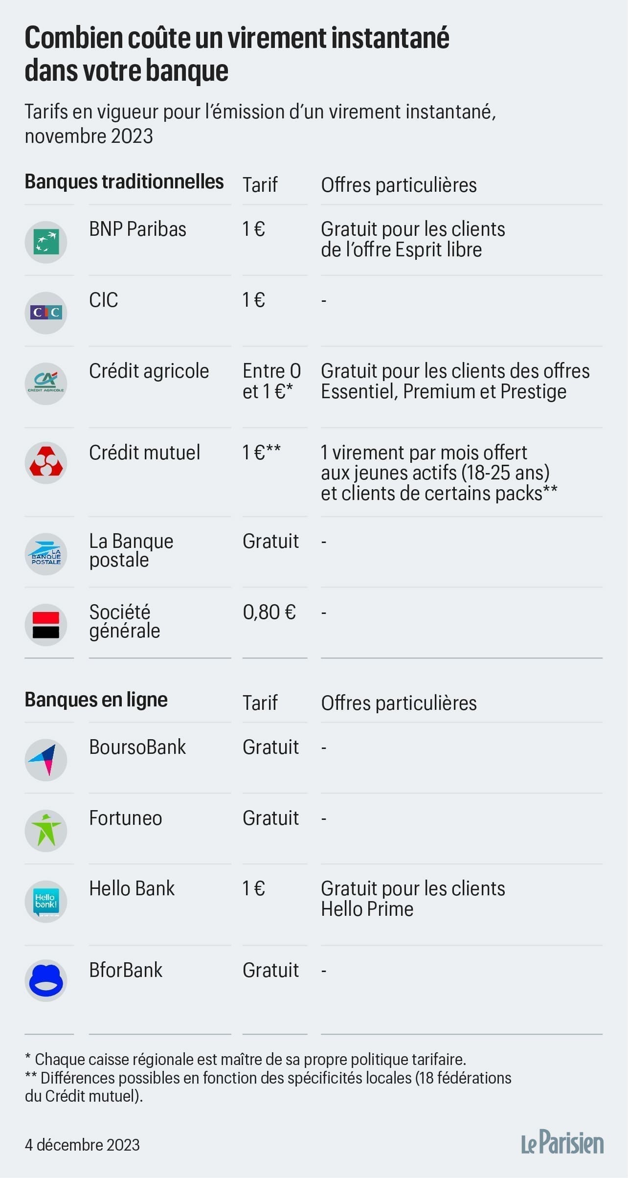 découvrez tout ce qu'il faut savoir sur le virement de 840 € en france : processus, délais, frais et conseils pour garantir une transaction sécurisée et rapide.