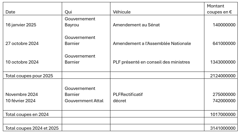 découvrez comment obtenir une aide financière de 1702 $ en 2025 : conditions d'éligibilité, démarches à suivre et conseils pratiques pour maximiser vos chances de bénéficier de cette aide.