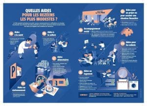 découvrez comment bénéficier d'une aide financière de 1702 $ en août : conditions d'éligibilité, démarches à suivre et conseils pour maximiser vos chances d'obtenir ce soutien.