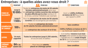 découvrez comment bénéficier de l’allègement de la tps et des aides financières disponibles pour réduire vos charges fiscales et soutenir vos finances.
