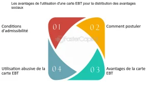 découvrez les principaux avantages de l’ebt en été : praticité, accès aux aliments frais de saison et soutien financier pour une alimentation saine lors des mois estivaux.