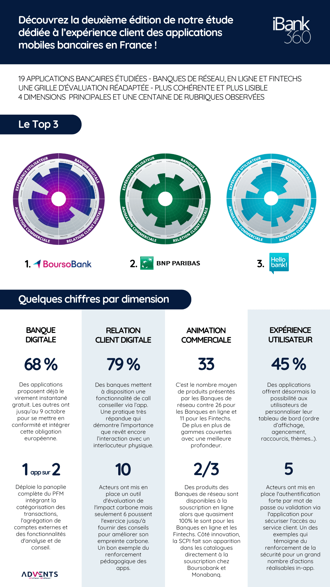 découvrez les meilleures banques pour voyageurs en 2025 : solutions bancaires innovantes, frais réduits à l’étranger, et conseils pour gérer votre argent durant vos voyages.