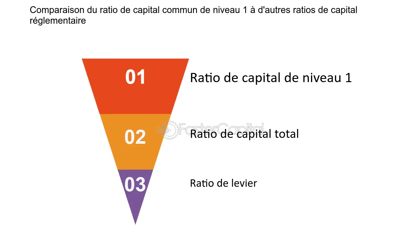 comparez les offres et services de capital one pour trouver la carte de crédit ou le compte bancaire qui correspond le mieux à vos besoins. découvrez les avantages, frais et avis sur capital one.