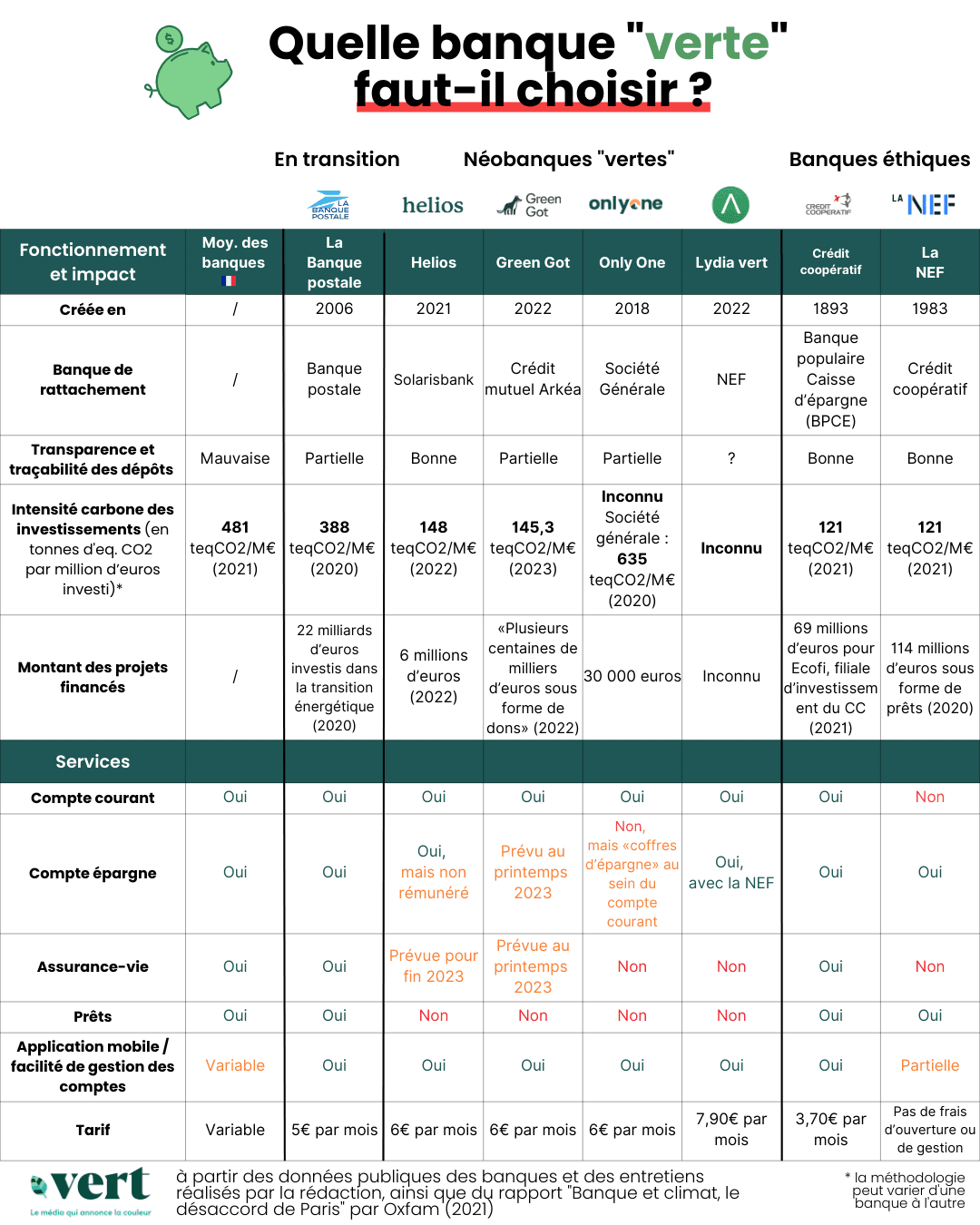 découvrez la comparaison entre discover et ally bank : analyse des frais, taux d’intérêt, services, avantages et inconvénients pour mieux choisir votre banque en ligne.