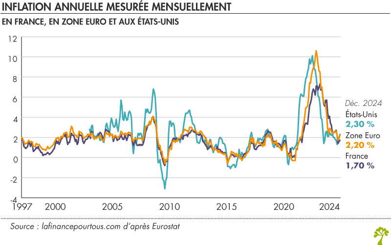 découvrez les avantages des comptes du marché monétaire offrant plus de 4% apy. profitez d’un taux d’intérêt élevé pour faire fructifier votre épargne en toute sécurité. comparez les meilleures offres disponibles et optimisez vos rendements dès aujourd’hui !