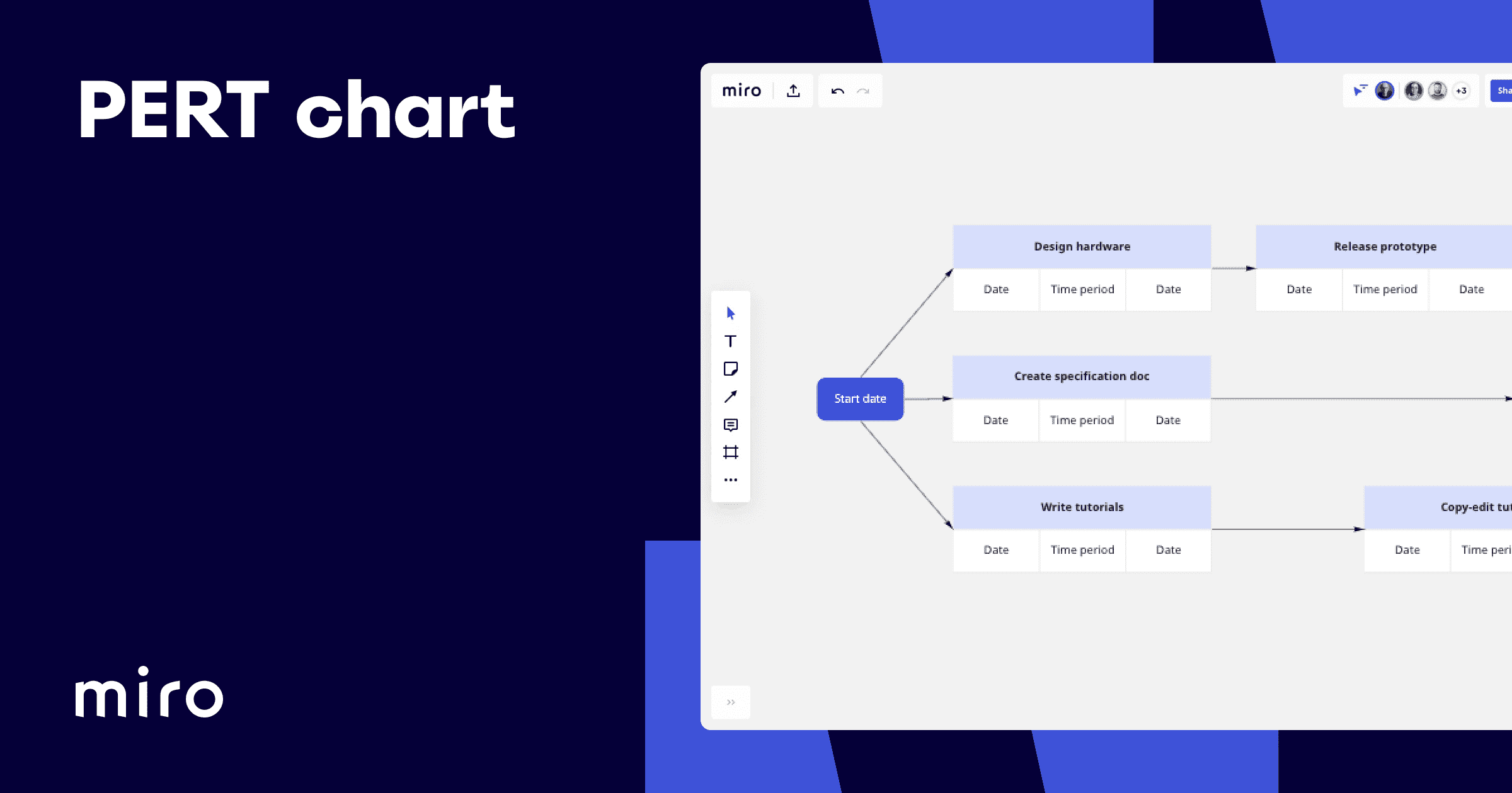 découvrez comment réaliser un diagramme de pert en 6 étapes simples pour mieux planifier, organiser et gérer vos projets. optimisez vos délais et identifiez le chemin critique facilement.