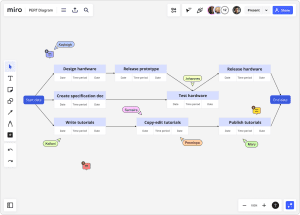découvrez comment réaliser un diagramme de pert en 6 étapes clés pour optimiser la gestion de vos projets : de la définition des tâches à la planification efficace des délais.