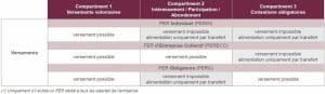 découvrez les critères d'éligibilité pour le versement dwp, les conditions à remplir et les démarches à suivre pour bénéficier de cette aide financière au royaume-uni.