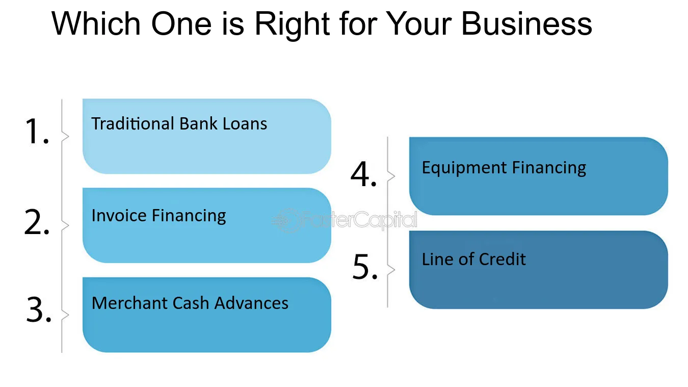 découvrez comment capital one accélère son expansion sur de nouveaux marchés, renforce son offre de services financiers et innove pour mieux répondre aux besoins de ses clients.