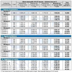 découvrez comment établir une grille salariale efficace pour motiver vos collaborateurs, garantir l’équité interne et optimiser la gestion des rémunérations au sein de votre entreprise.
