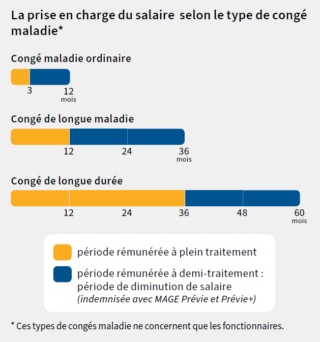 découvrez tout sur l'indemnité invalidité 60 : conditions d'attribution, montant et démarches pour en bénéficier. informez-vous sur vos droits et les aides disponibles en cas d'invalidité de catégorie 1, 2 ou 3.