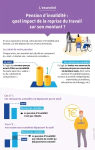 découvrez tout ce qu'il faut savoir sur l’indemnité d’invalidité catégorie 2 à 60 ans : conditions d’attribution, montant, démarches et conseils pour optimiser votre dossier en 2024.