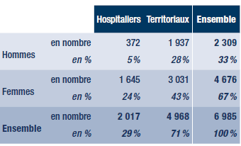 découvrez tout ce qu'il faut savoir sur l'indemnité invalidité à 60 ans : conditions d'obtention, montant, démarches et conseils pour bien préparer votre dossier.