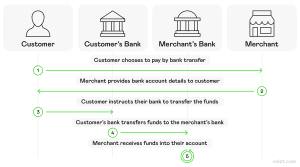 découvrez quelles sont les limites de transaction avec zelle dans les banques, comment elles fonctionnent et ce que vous devez savoir pour envoyer de l'argent en toute sécurité.
