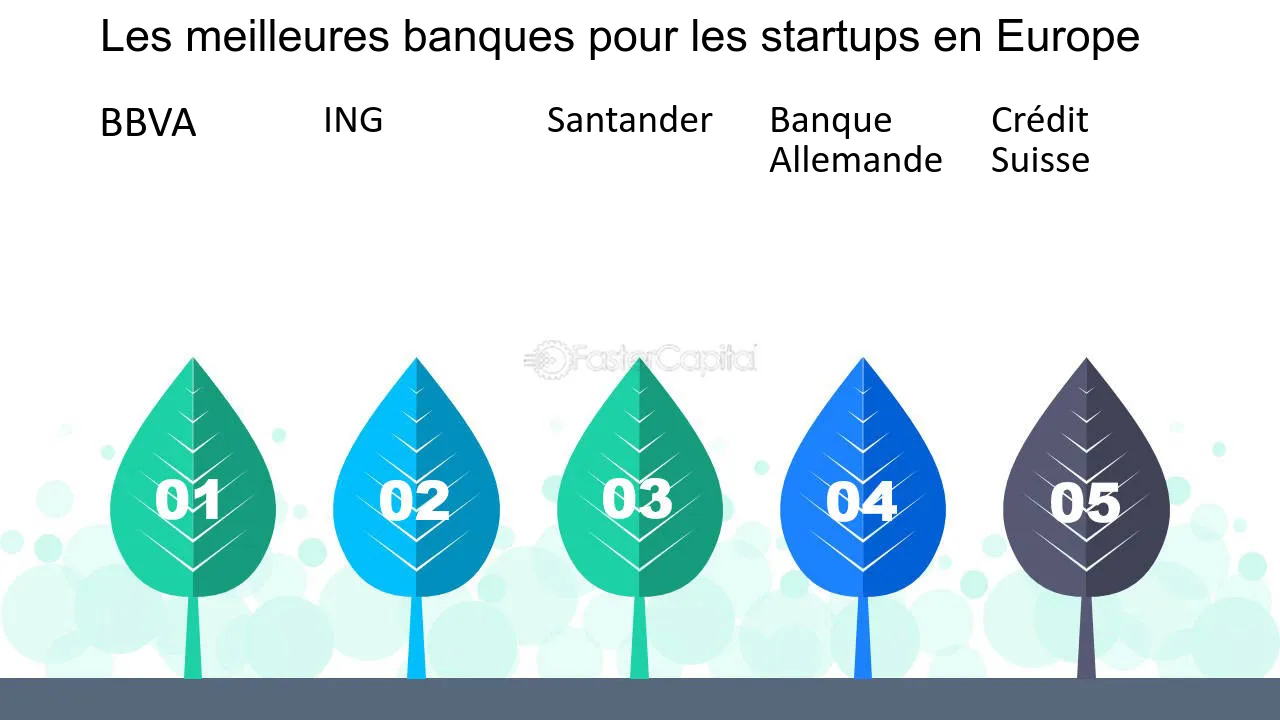 découvrez notre sélection des meilleures banques pour choisir l’établissement financier adapté à vos besoins et profiter des meilleurs services bancaires en 2024.