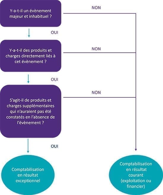 découvrez notre sélection des meilleurs comptes courants 2025 : comparez les offres, frais, avantages et services pour trouver le compte bancaire parfaitement adapté à vos besoins.