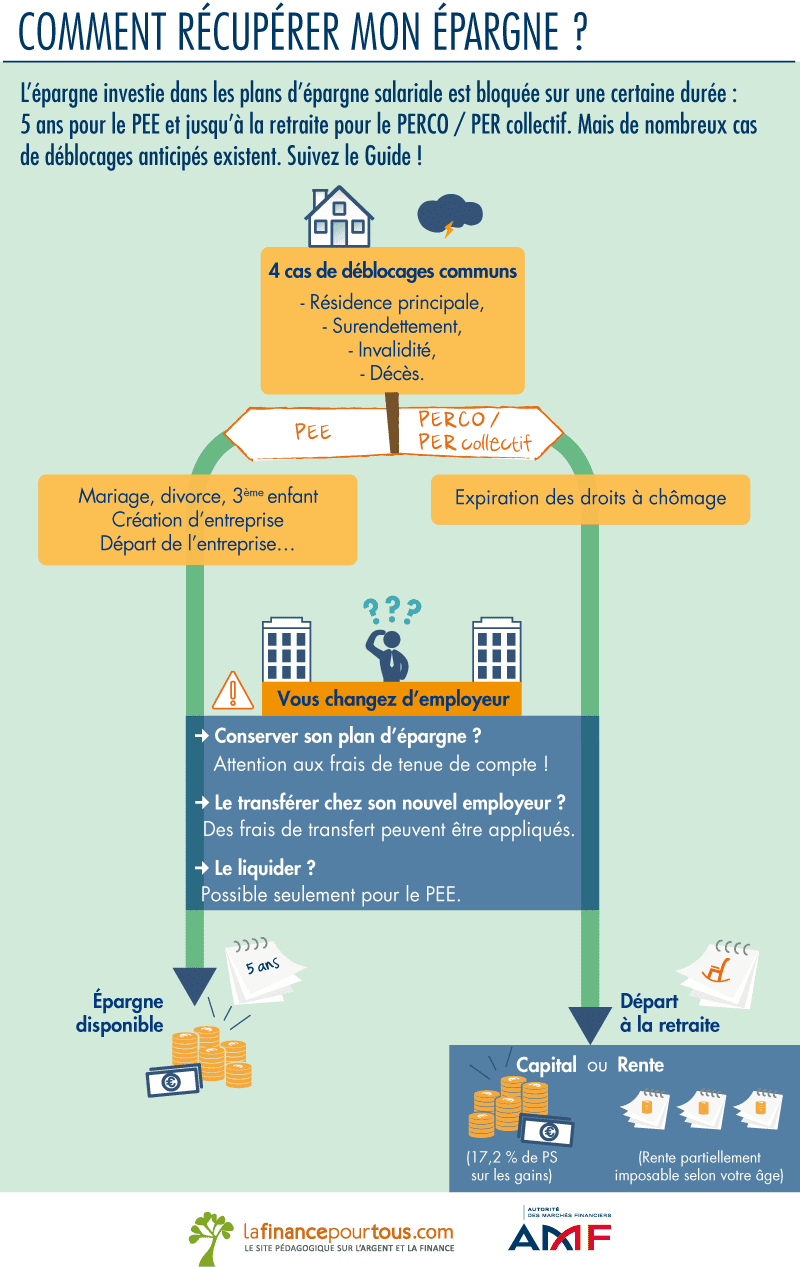 découvrez comment simplifier la migration de votre épargne retraite grâce à des démarches faciles, rapides et sécurisées. optimisez la gestion de vos économies pour préparer sereinement votre avenir.