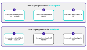 découvrez comment simplifier la migration de votre épargne retraite grâce à des solutions rapides et sécurisées. gagnez du temps et optimisez votre avenir financier en toute sérénité.