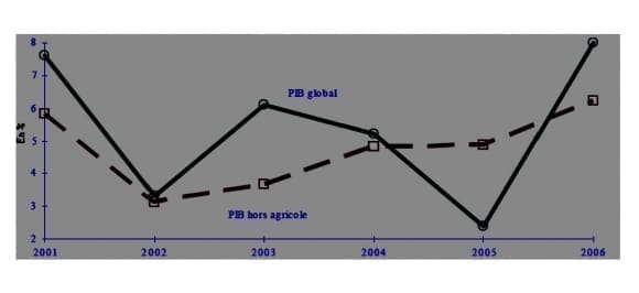 découvrez l'impact des marocains résidant à l'étranger (mre) sur l'économie nationale : leurs transferts représentant 8% du pib au maroc en 2024. analyse, chiffres et enjeux pour la croissance.