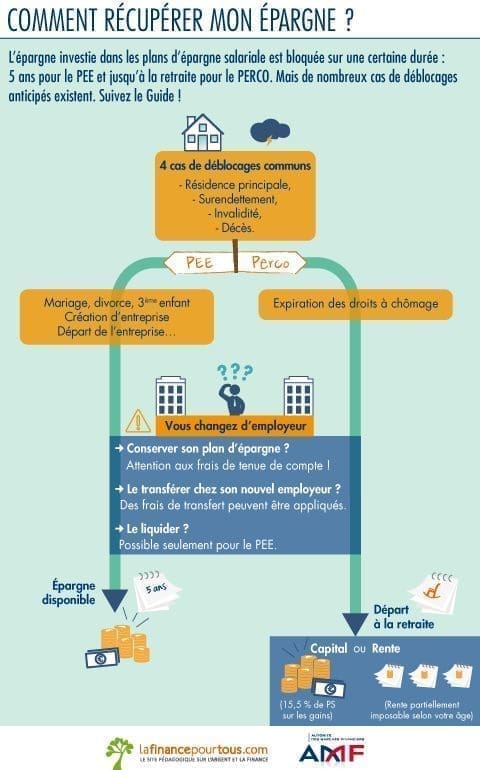 découvrez l'importance de la participation au départ dans vos projets. explorez des stratégies efficaces pour mobiliser les équipes et garantir un processus de lancement réussi.