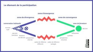 découvrez comment maximiser votre participation au départ d'un projet ou d'un événement. suivez nos conseils pratiques pour vous impliquer pleinement et contribuer au succès collectif.