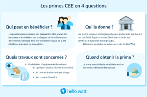 découvrez les meilleures primes offertes pour l'ouverture de comptes chèques en août 2025. comparez les offres des banques et profitez de bonus attractifs pour maximiser vos avantages.